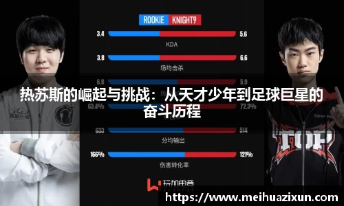 热苏斯的崛起与挑战：从天才少年到足球巨星的奋斗历程